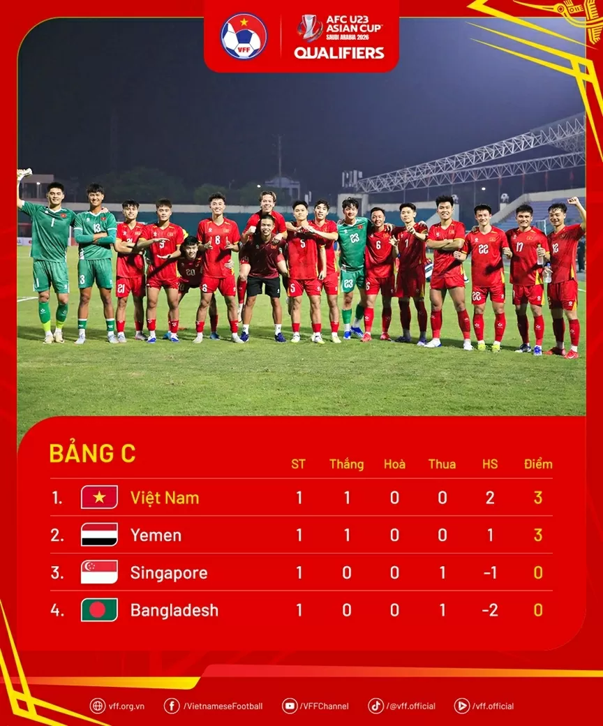Xem trực tiếp trận đấu U23 Singapore và U23 Việt Nam trên VTV5 và các nền tảng FPT Play