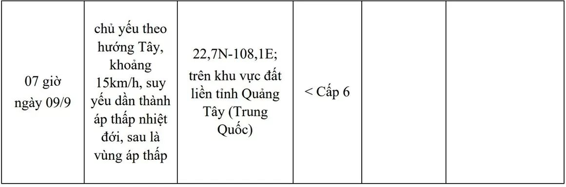 Dự báo diễn biến bão số 7: Di chuyển hướng Tây Bắc, tiếp tục mạnh thêm trên vùng biển phía Đông khu vực Bắc Biển Đông
