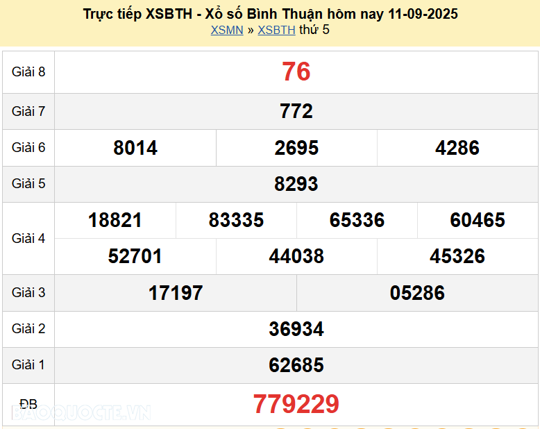 Trực tiếp XSBTH 11/9/2025 kết quả xổ số Bình Thuận ngày 11 tháng 9 năm 2025