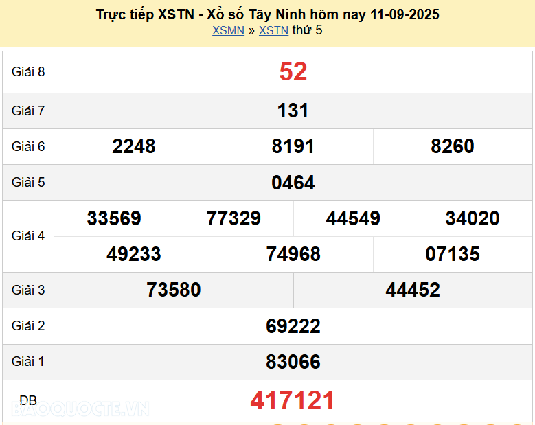 Trực tiếp XSTN 18/9/2025 kết quả xổ số Tây Ninh ngày 18 tháng 9 năm 2025 Trực tiếp XSTN 18/9/2025 kết quả xổ số Tây Ninh ngày 18 tháng 9 năm 2025