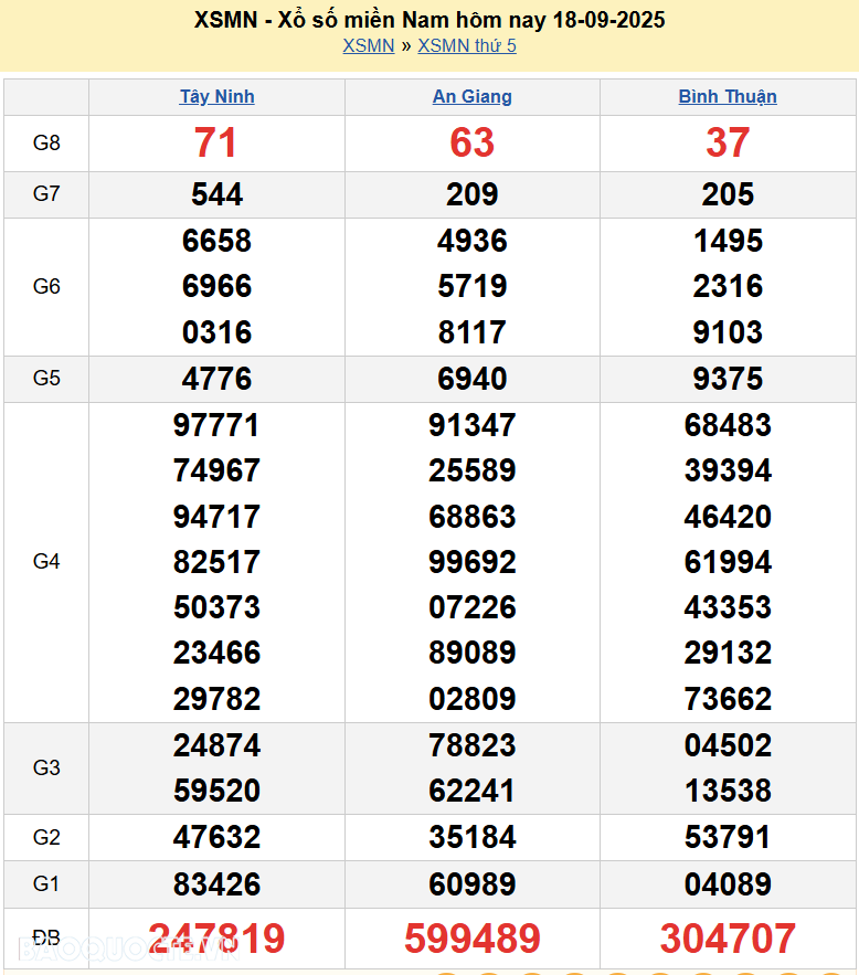 XSMN 19/9/2025 Trực tiếp kết quả xổ số miền Nam ngày 19 tháng 9 năm 2025 XSMN 19/9/2025 Trực tiếp kết quả xổ số miền Nam ngày 19 tháng 9 năm 2025