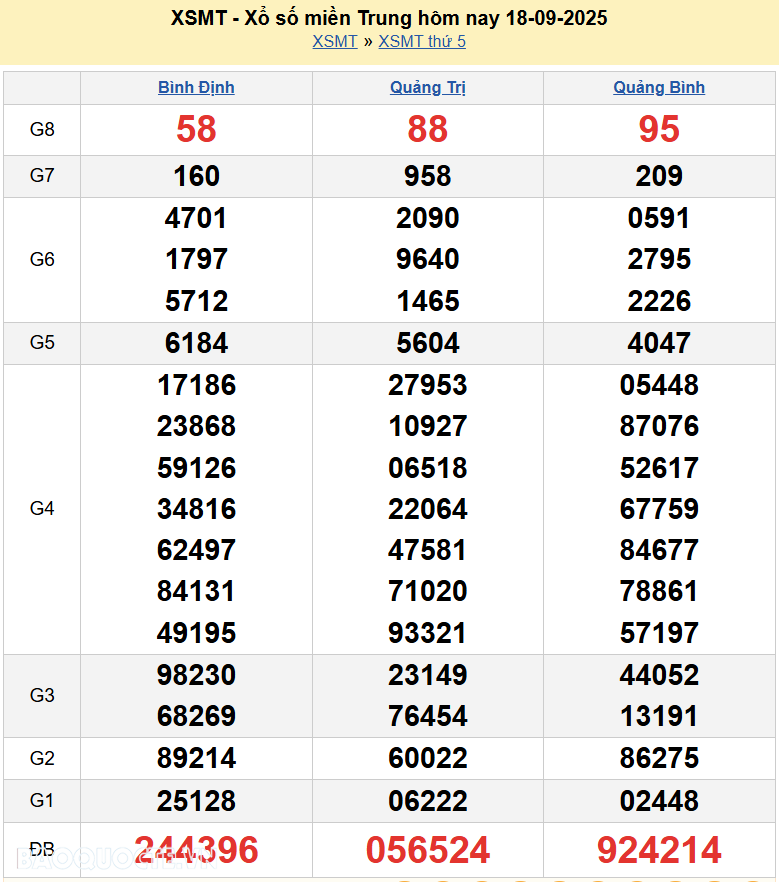 Trực tiếp XSMT 18/9/2025 kết quả xổ số miền Trung ngày 18 tháng 9 năm 2025 Trực tiếp XSMT 18/9/2025 kết quả xổ số miền Trung ngày 18 tháng 9 năm 2025