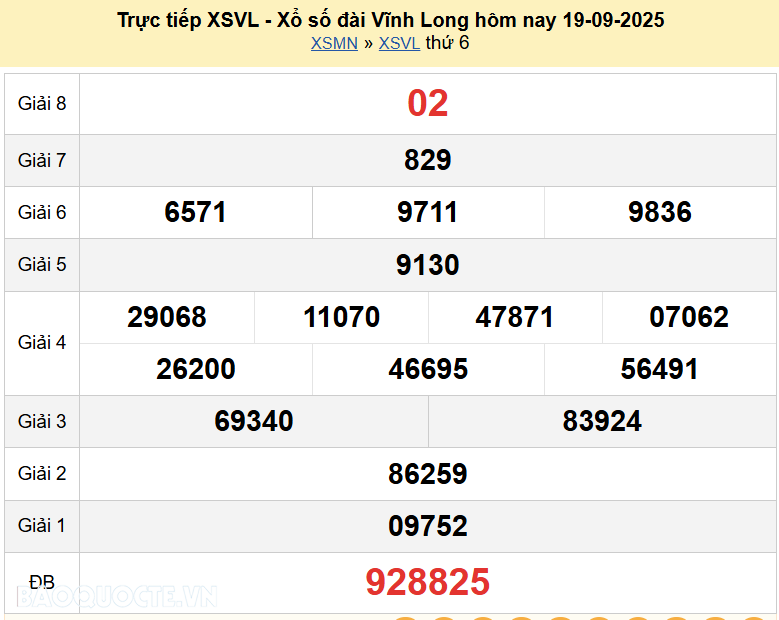 Trực tiếp XSVL 26/9/2025 kết quả xổ số Vĩnh Long ngày 26 tháng 9 năm 2025