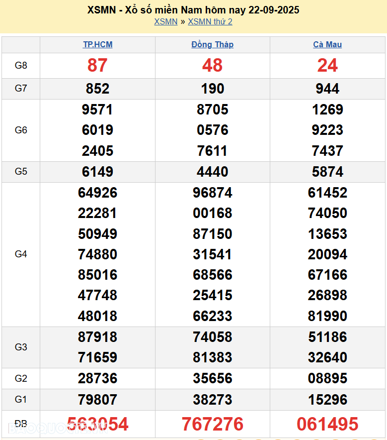 Kết quả xổ số hôm nay ngày 23 tháng 9 năm 2025: XSBT, XSBL và XSVT thứ 3 ngày 23/9/2025 Kết quả xổ số hôm nay ngày 23 tháng 9 năm 2025: XSBT, XSBL và XSVT thứ 3 ngày 23/9/2025
