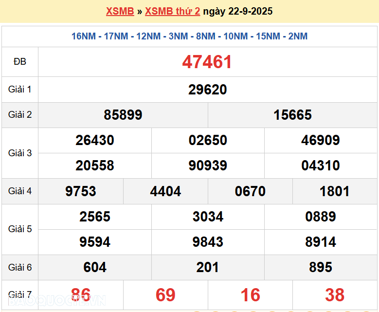 Trực tiếp, dự đoán XSMB 24/9/2025 kết quả xổ số miền Bắc thứ 4 ngày 24/9/2025