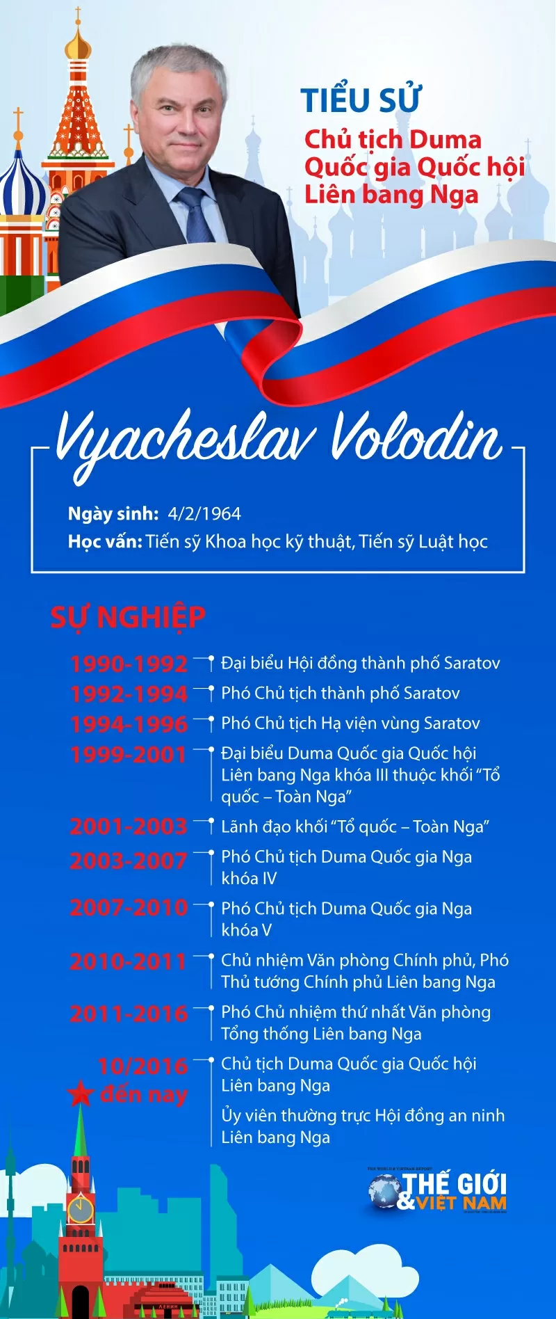 Tiểu sử Chủ tịch Duma Quốc gia Quốc hội Liên bang Nga Vyacheslav Volodin