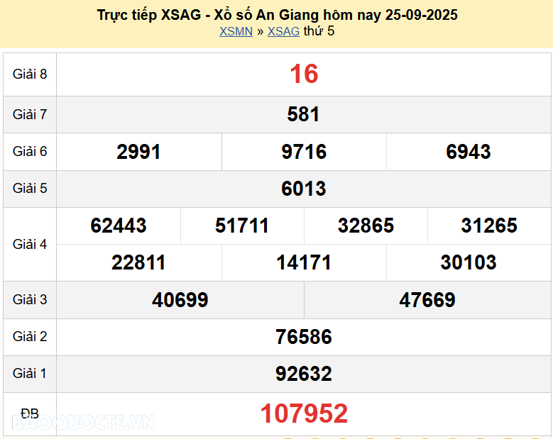 Trực tiếp XSAG 25/9/2025 kết quả xổ số An Giang ngày 25 tháng 9 năm 2025 Trực tiếp XSAG 25/9/2025 kết quả xổ số An Giang ngày 25 tháng 9 năm 2025