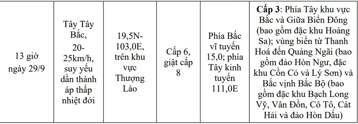Dự báo thời tiết ngày mai (27/9):