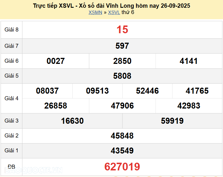 Trực tiếp XSVL 26/9/2025 kết quả xổ số Vĩnh Long ngày 26 tháng 9 năm 2025
