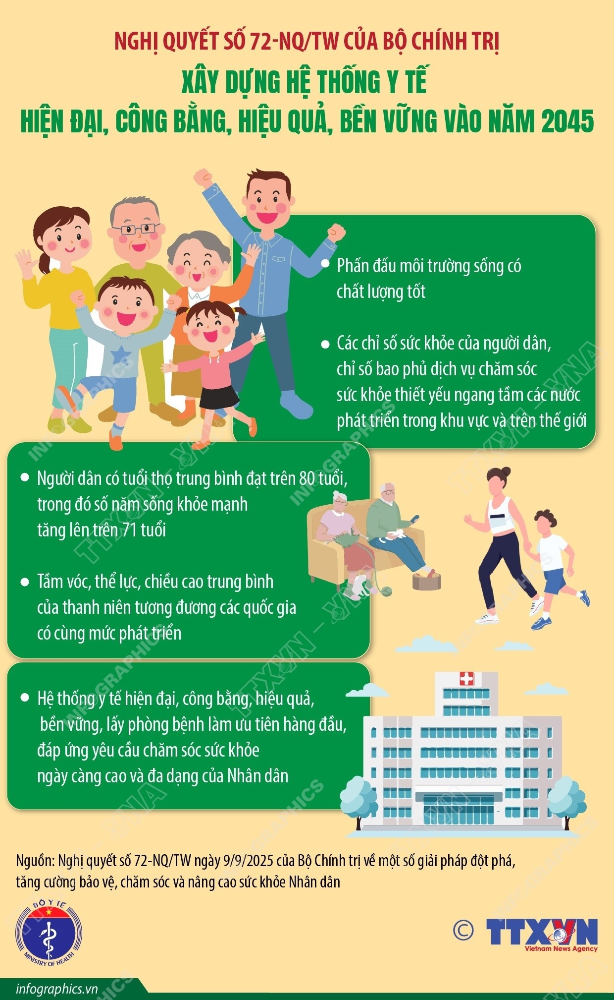 Hướng tới hệ thống y tế hiện đại, hiệu quả và bền vững vào năm 2045 Hướng tới hệ thống y tế hiện đại, hiệu quả và bền vững vào năm 2045