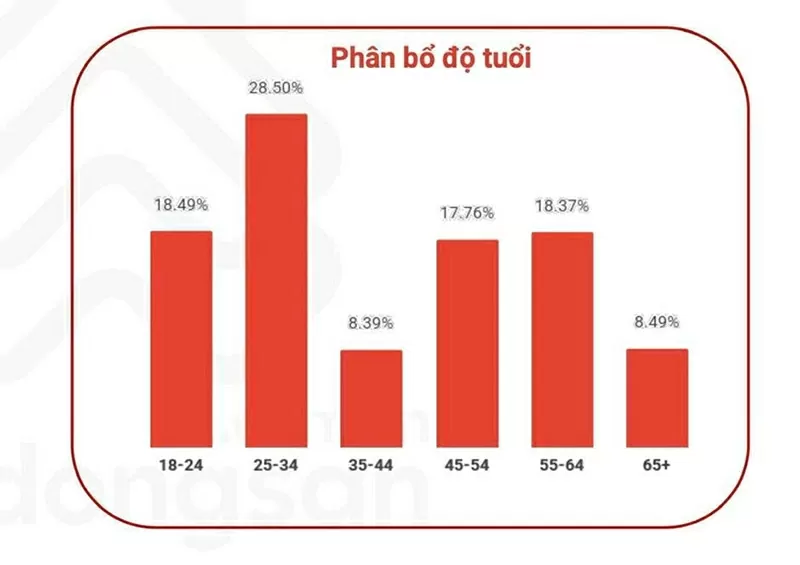 Cơ hội cho người trẻ hiện thực hóa giấc mơ an cư Cơ hội cho người trẻ hiện thực hóa giấc mơ an cư