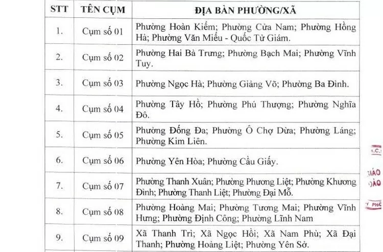 Hà Nội thành lập 30 cụm chuyên môn tại các xã phường Hà Nội thành lập 30 cụm chuyên môn tại các xã phường