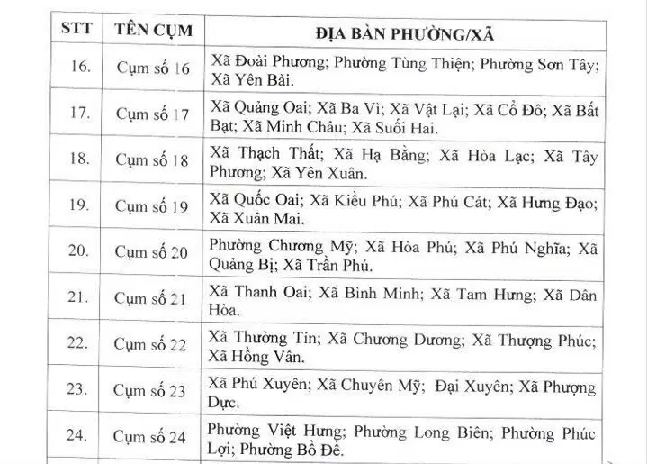 Hà Nội thành lập 30 cụm chuyên môn tại các xã phường Hà Nội thành lập 30 cụm chuyên môn tại các xã phường