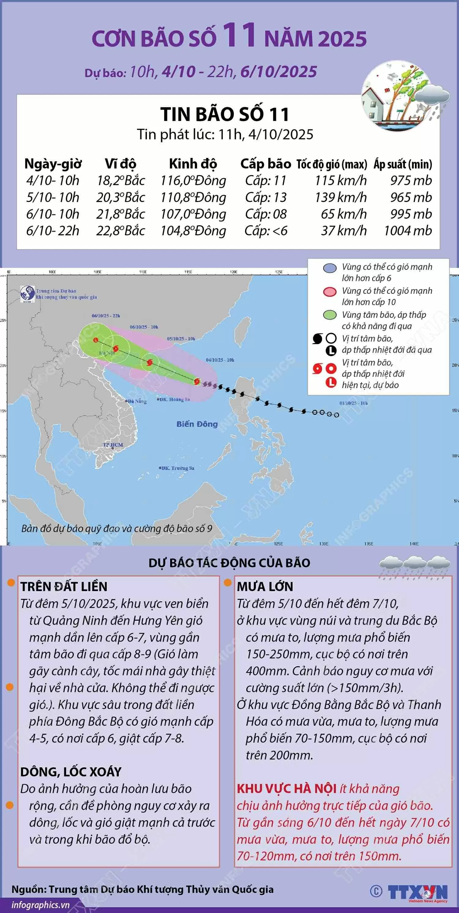 Đường đi của bão số 11 năm 2025