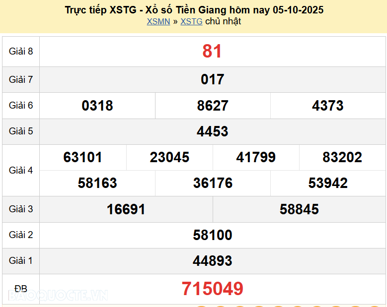 Trực tiếp XSTG 12/10/2025 kết quả xổ số Tiền Giang ngày 12 tháng 10 năm 2025 Trực tiếp XSTG 12/10/2025 kết quả xổ số Tiền Giang ngày 12 tháng 10 năm 2025
