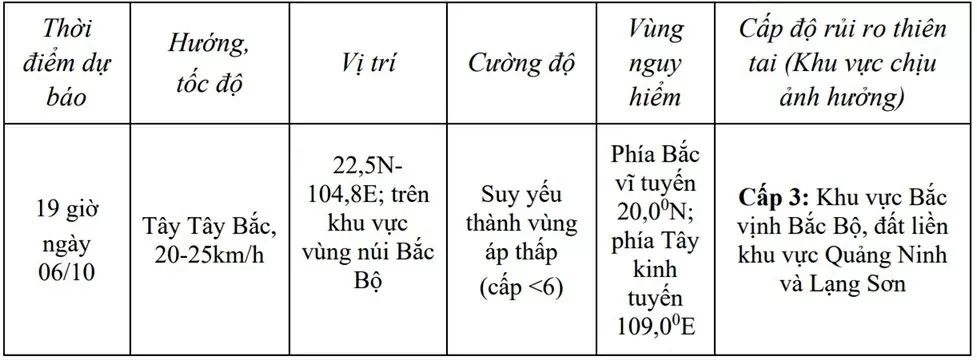 Bão số 11 suy yếu thành áp thấp nhiệt đới trên đất liền
