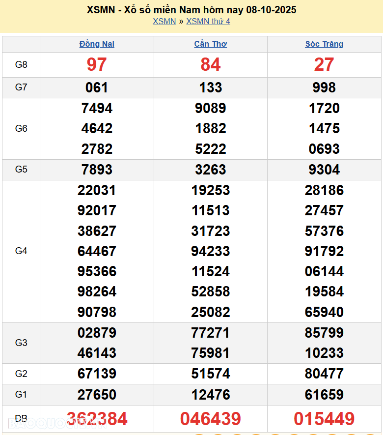 Kết quả xổ số hôm nay ngày 9 tháng 10 năm 2025: XSAG, XSBTH và XSTN thứ 5 ngày 9/10/2025 Kết quả xổ số hôm nay ngày 9 tháng 10 năm 2025: XSAG, XSBTH và XSTN thứ 5 ngày 9/10/2025