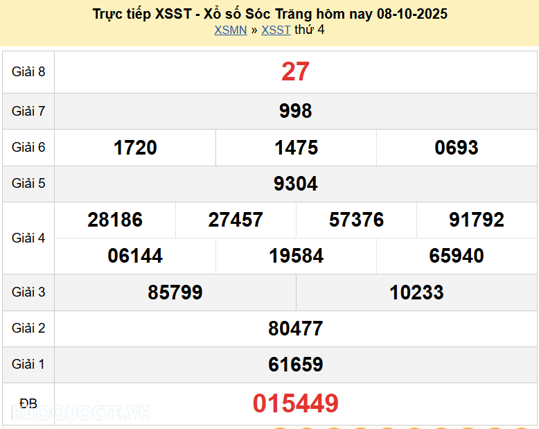 Trực tiếp XSST 15/10/2025 kết quả xổ số Sóc Trăng ngày 15 tháng 10 năm 2025 Trực tiếp XSST 15/10/2025 kết quả xổ số Sóc Trăng ngày 15 tháng 10 năm 2025