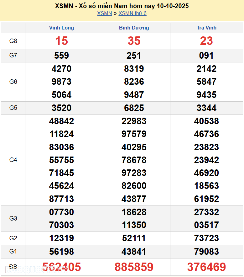 Kết quả xổ số hôm nay ngày 11 tháng 10 năm 2025: XSHCM, XSBP, XSLA và XSHG thứ 7 ngày 11/10/2025 Kết quả xổ số hôm nay ngày 11 tháng 10 năm 2025: XSHCM, XSBP, XSLA và XSHG thứ 7 ngày 11/10/2025