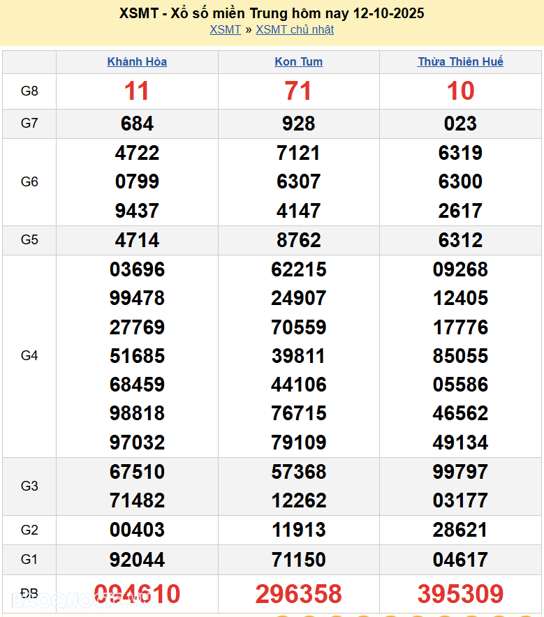 Trực tiếp kết quả xổ số miền Trung ngày 13 tháng 10 năm 2025 - XSMT 13/10/2025 Trực tiếp kết quả xổ số miền Trung ngày 13 tháng 10 năm 2025 - XSMT 13/10/2025
