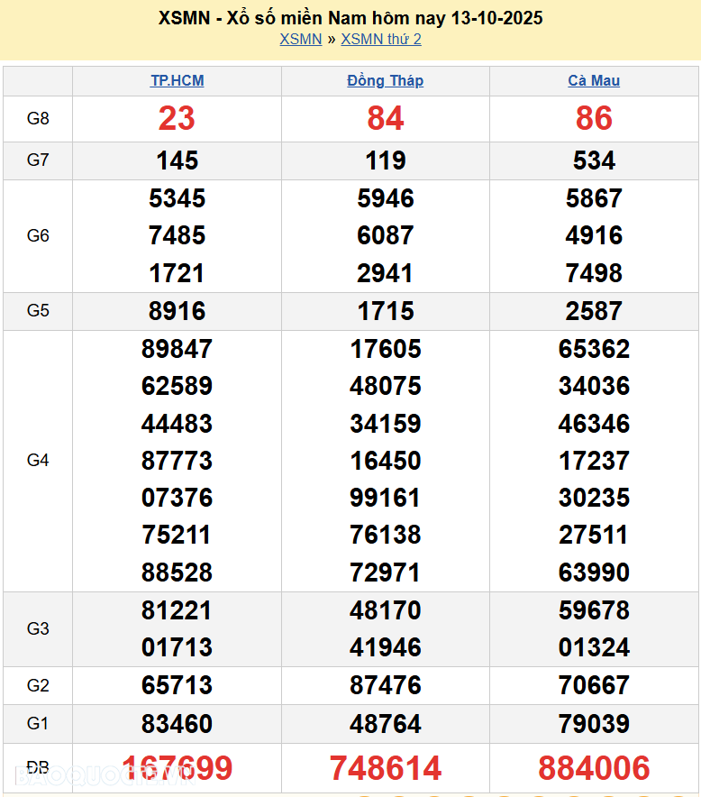 Kết quả xổ số hôm nay ngày 14 tháng 10 năm 2025: XSBL, XSBT và XSVT thứ 3 ngày 14/10/2025 Kết quả xổ số hôm nay ngày 14 tháng 10 năm 2025: XSBL, XSBT và XSVT thứ 3 ngày 14/10/2025