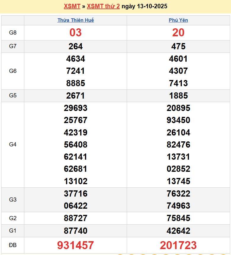 Trực tiếp kết quả xổ số miền Trung ngày 13 tháng 10 năm 2025 - XSMT 13/10/2025 Trực tiếp kết quả xổ số miền Trung ngày 13 tháng 10 năm 2025 - XSMT 13/10/2025