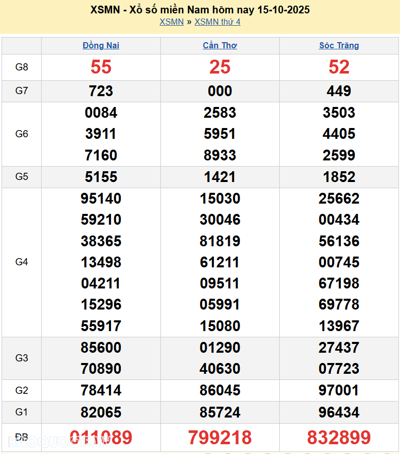 Kết quả xổ số hôm nay ngày 16 tháng 10 năm 2025: XSAG, XSBTH và XSTN thứ 5 ngày 16/10/2025 Kết quả xổ số hôm nay ngày 16 tháng 10 năm 2025: XSAG, XSBTH và XSTN thứ 5 ngày 16/10/2025