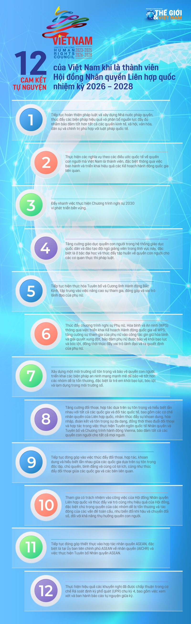 12 cam kết tự nguyện của Việt Nam khi là thành viên Hội đồng Nhân quyền LHQ nhiệm kỳ 2026 – 2028