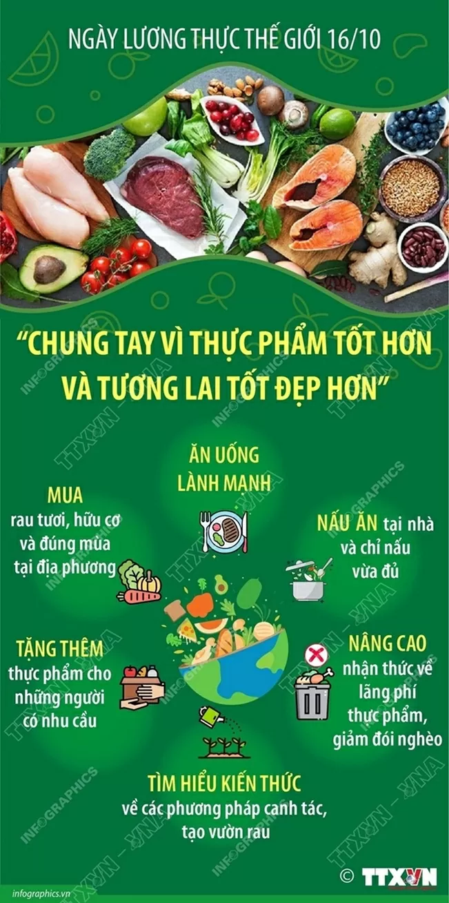 Ngày Lương thực Thế giới: Chung tay vì thực phẩm tốt hơn, tương lai tốt đẹp hơn Ngày Lương thực Thế giới: Chung tay vì thực phẩm tốt hơn, tương lai tốt đẹp hơn