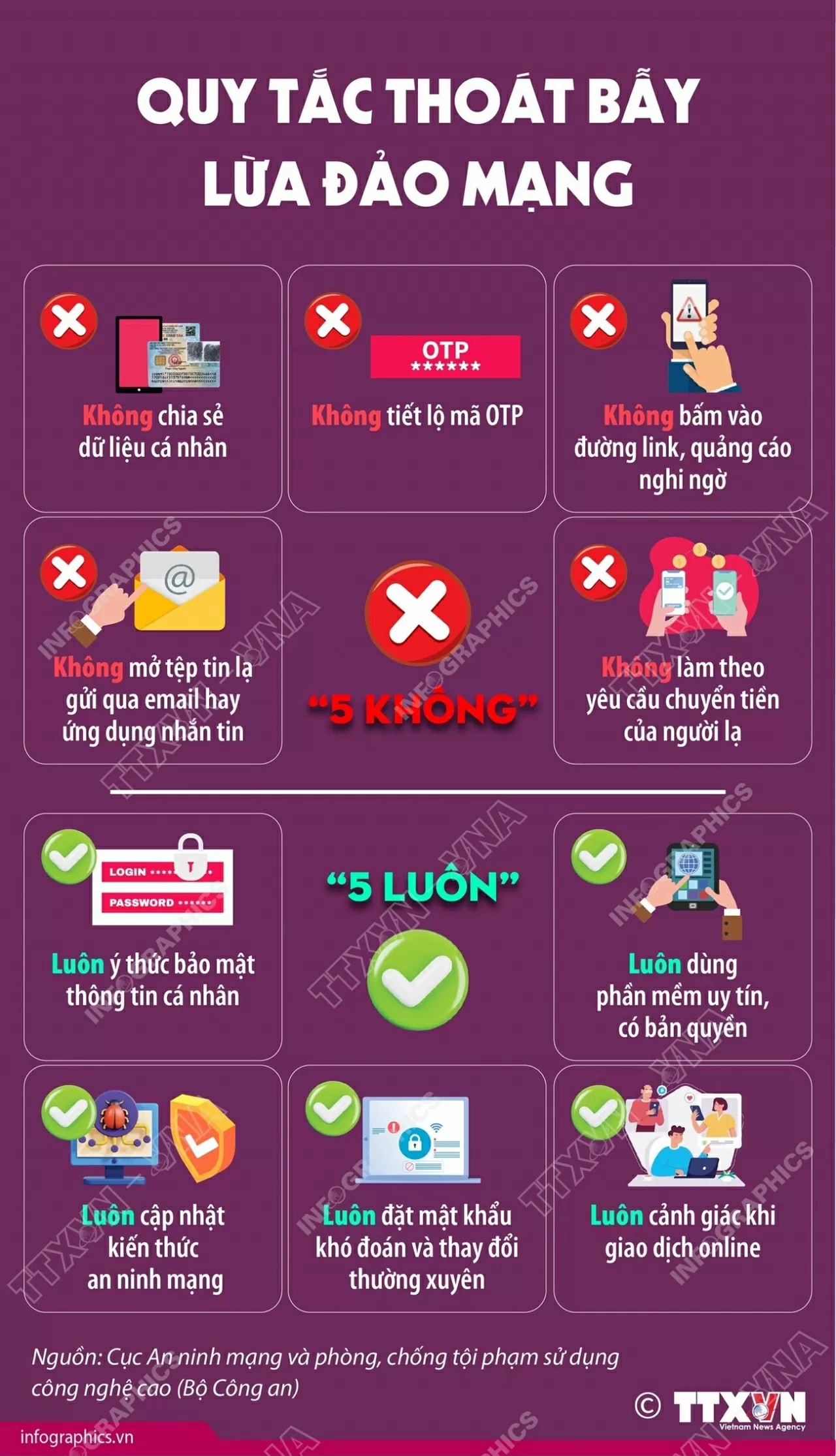 Nhớ 5 không và 5 luôn để tránh bẫy lừa đảo trên không gian mạng