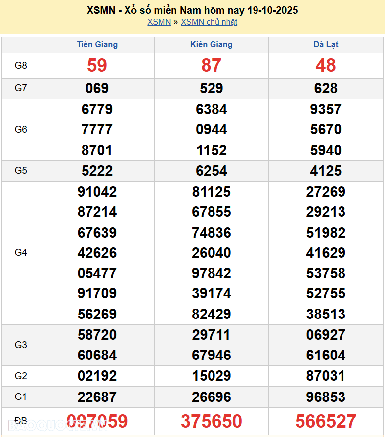 Kết quả xổ số hôm nay ngày 20 tháng 10 năm 2025: XSHCM, XSCM và XSDT thứ 2 ngày 20/10/2025 Kết quả xổ số hôm nay ngày 20 tháng 10 năm 2025: XSHCM, XSCM và XSDT thứ 2 ngày 20/10/2025