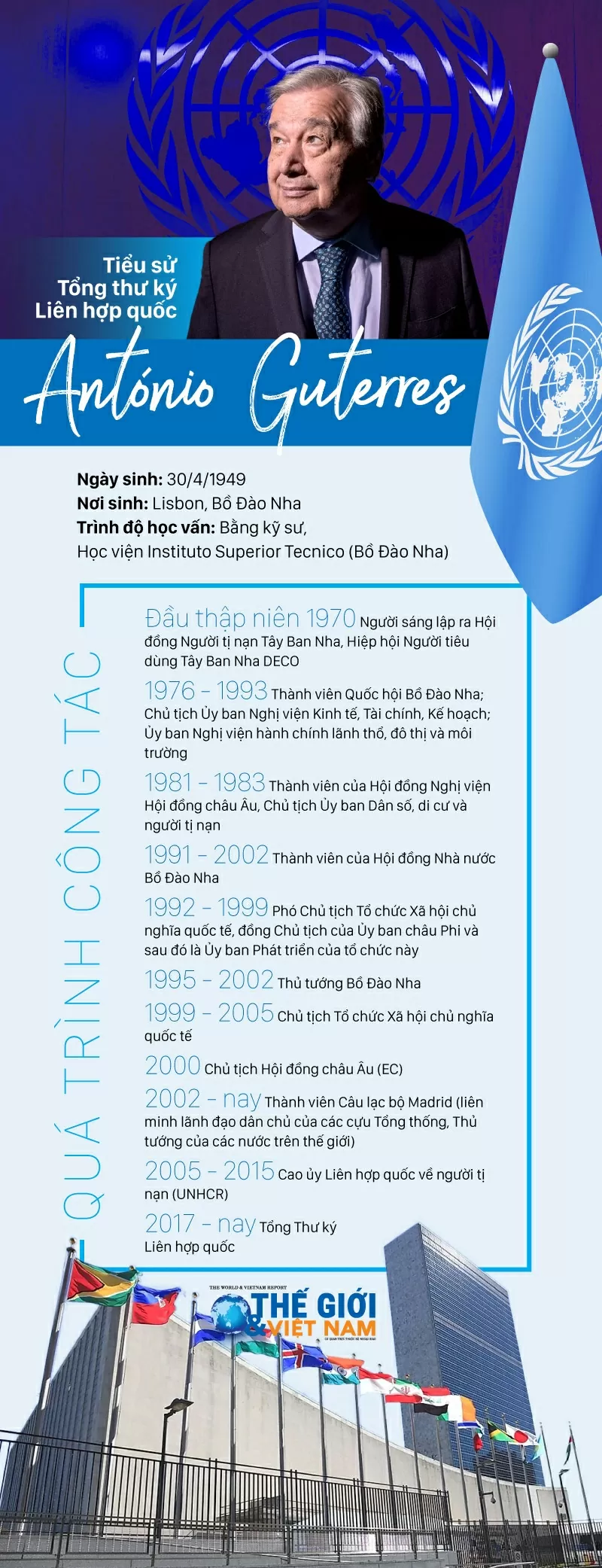 Tổng thư ký Liên hợp quốc António Guterres thăm chính thức Việt Nam và tham dự Lễ mở ký Công ước Hà Nội Tổng thư ký Liên hợp quốc António Guterres thăm chính thức Việt Nam và tham dự Lễ mở ký Công ước Hà Nội