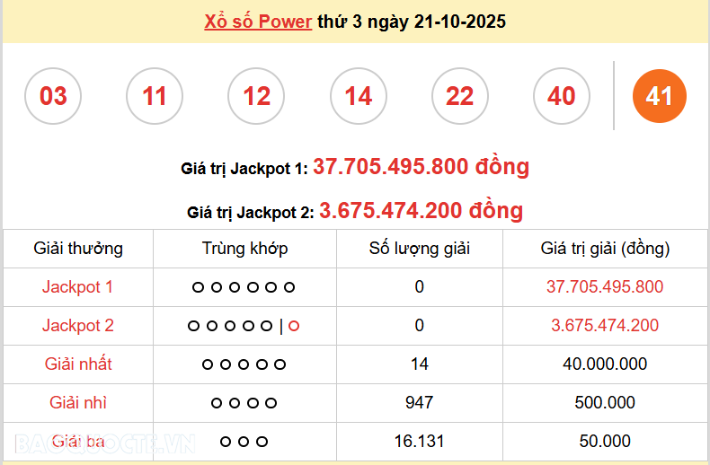 Vietlott 22/10, kết quả xổ số Vietlott Mega thứ 4 ngày 22/10/2025. xổ số Mega 645 Vietlott 22/10, kết quả xổ số Vietlott Mega thứ 4 ngày 22/10/2025. xổ số Mega 645