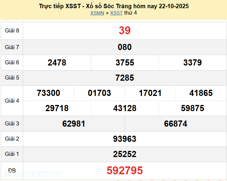 Trực tiếp XSST 29/10/2025 kết quả xổ số Sóc Trăng ngày 29 tháng 10 năm 2025 Trực tiếp XSST 29/10/2025 kết quả xổ số Sóc Trăng ngày 29 tháng 10 năm 2025