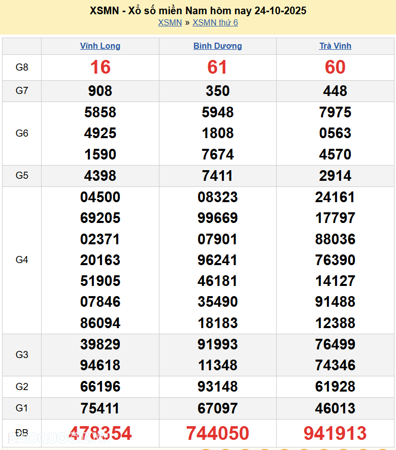 Kết quả xổ số hôm nay ngày 25 tháng 10 năm 2025: XSHCM, XSHG, XSLA và XSBP thứ 7 ngày 25/10/2025 Kết quả xổ số hôm nay ngày 25 tháng 10 năm 2025: XSHCM, XSHG, XSLA và XSBP thứ 7 ngày 25/10/2025