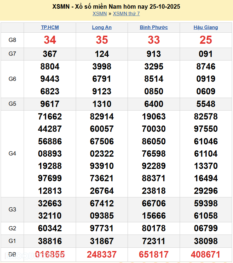 Kết quả xổ số hôm nay ngày 26 tháng 10 năm 2025: XSTG, XSKG và XSDL Chủ nhật ngày 26/10/2025 Kết quả xổ số hôm nay ngày 26 tháng 10 năm 2025: XSTG, XSKG và XSDL Chủ nhật ngày 26/10/2025