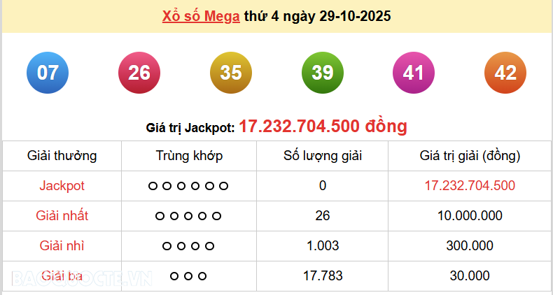 Vietlott 29/10, kết quả xổ số Vietlott Mega thứ 4 ngày 29/10/2025. xổ số Mega 645 Vietlott 29/10, kết quả xổ số Vietlott Mega thứ 4 ngày 29/10/2025. xổ số Mega 645