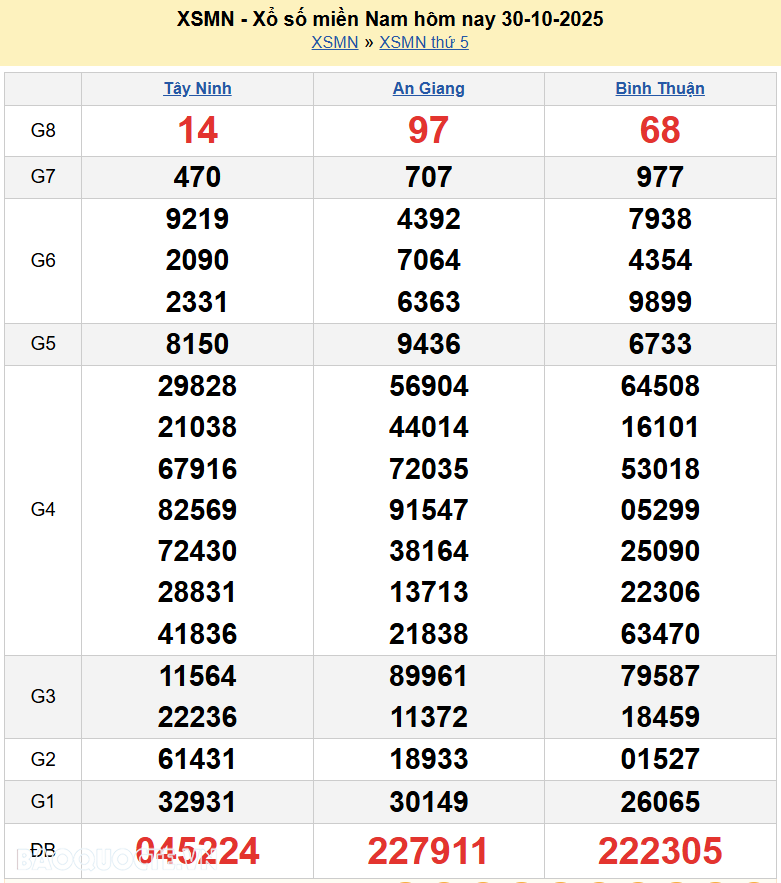 Kết quả xổ số hôm nay ngày 31 tháng 10 năm 2025: XSBD, XSTV và XSVL thứ 6 ngày 31/10/2025 Kết quả xổ số hôm nay ngày 31 tháng 10 năm 2025: XSBD, XSTV và XSVL thứ 6 ngày 31/10/2025