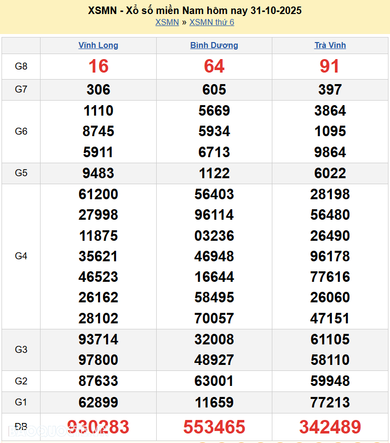 Kết quả xổ số hôm nay ngày 1 tháng 11 năm 2025: XSHCM, XSBP, XSHG và XSLA thứ 7 ngày 1/11/2025 Kết quả xổ số hôm nay ngày 1 tháng 11 năm 2025: XSHCM, XSBP, XSHG và XSLA thứ 7 ngày 1/11/2025