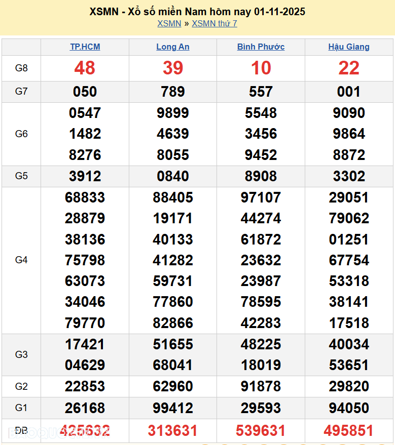 Trực tiếp XSMN 1/11/2025 kết quả xổ số miền Nam ngày 1 tháng 11 năm 2025 Trực tiếp XSMN 1/11/2025 kết quả xổ số miền Nam ngày 1 tháng 11 năm 2025