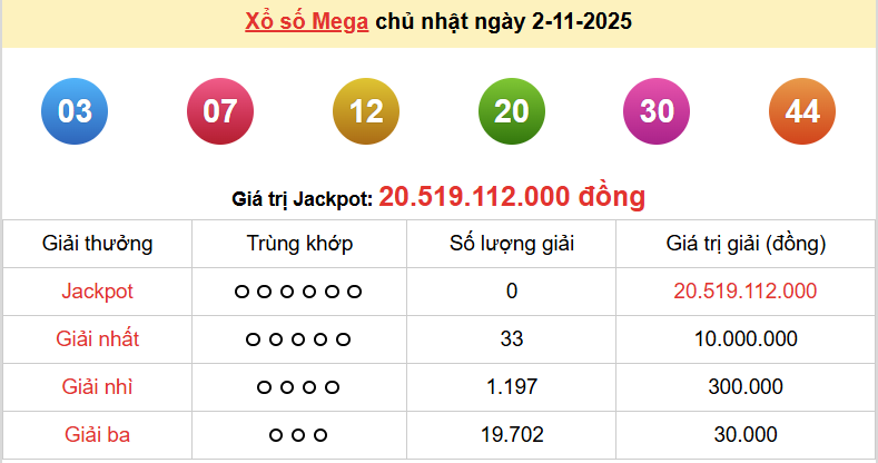 Vietlott 3/11, kết quả xổ số Vietlott Max 3D thứ 2 ngày 3/11/2025. xổ số Max 3D hôm nay Vietlott 3/11, kết quả xổ số Vietlott Max 3D thứ 2 ngày 3/11/2025. xổ số Max 3D hôm nay