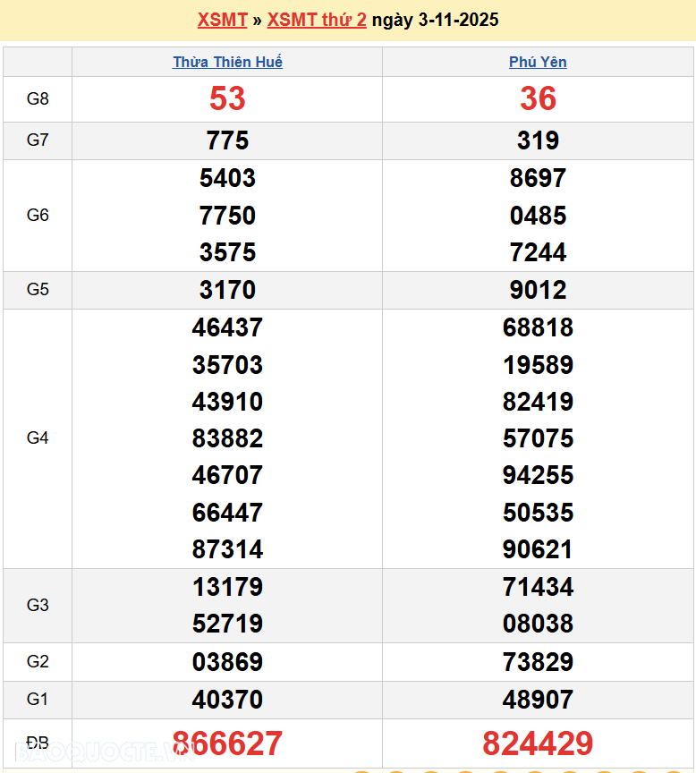 Trực tiếp XSMT 5/11/2025 kết quả xổ số miền Trung ngày 5 tháng 11 năm 2025 Trực tiếp XSMT 5/11/2025 kết quả xổ số miền Trung ngày 5 tháng 11 năm 2025
