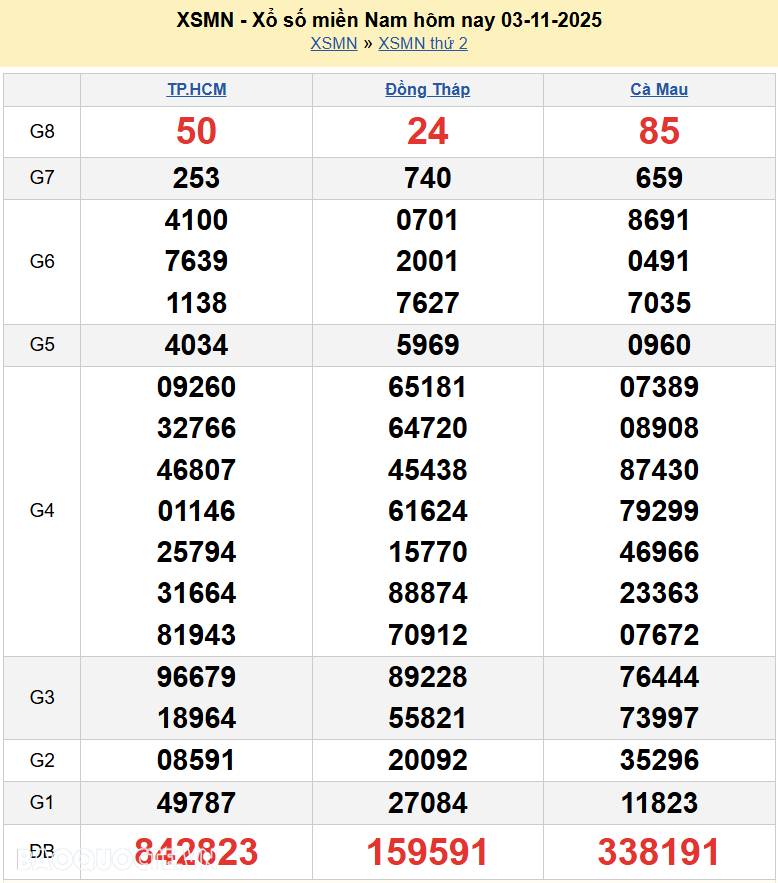Kết quả xổ số hôm nay ngày 4 tháng 11 năm 2025: XSBT, XSBL và XSVT thứ 3 ngày 4-11-2025 Kết quả xổ số hôm nay ngày 4 tháng 11 năm 2025: XSBT, XSBL và XSVT thứ 3 ngày 4 11-2025