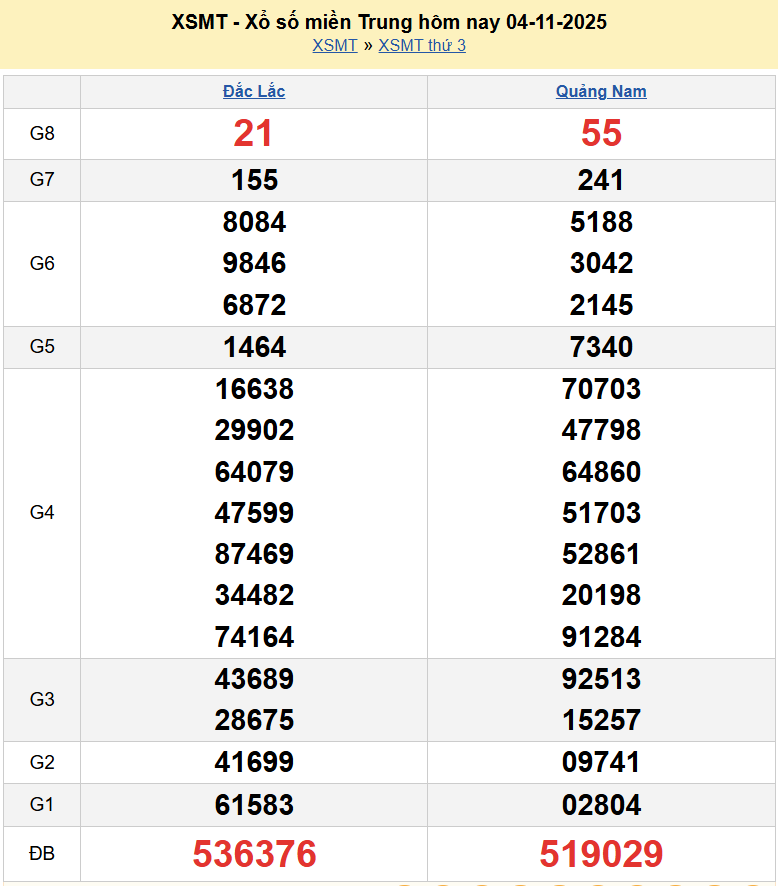 Trực tiếp kết quả xổ số miền Trung ngày 4 tháng 11 năm 2025 - XSMT 4/11/2025 Trực tiếp kết quả xổ số miền Trung ngày 4 tháng 11 năm 2025 - XSMT 4/11/2025