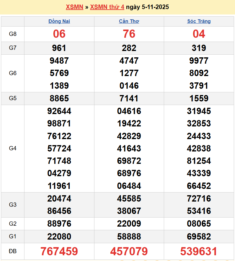 Trực tiếp XSMN 6/11/2025 kết quả xổ số miền Nam ngày 6 tháng 11 năm 2025 Trực tiếp XSMN 6/11/2025 kết quả xổ số miền Nam ngày 6 tháng 11 năm 2025