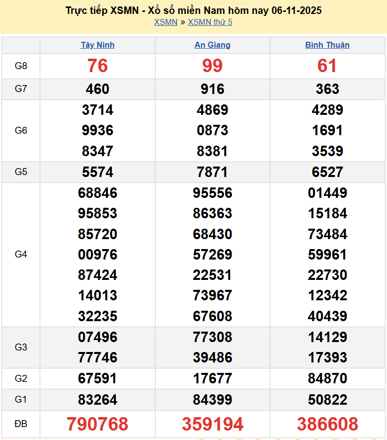 Trực tiếp XSMN 6/11/2025 kết quả xổ số miền Nam ngày 6 tháng 11 năm 2025 Trực tiếp XSMN 6/11/2025 kết quả xổ số miền Nam ngày 6 tháng 11 năm 2025
