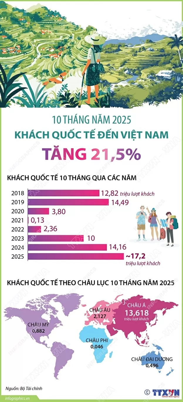 du lịch