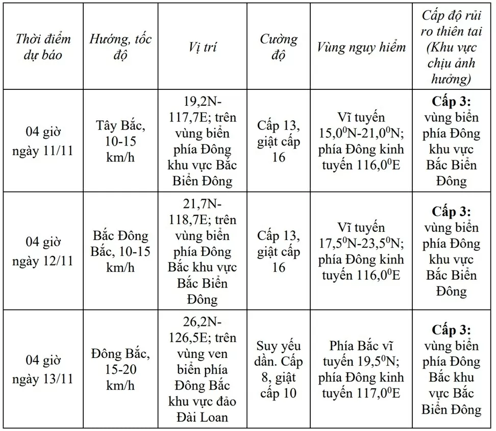 Bão số 14