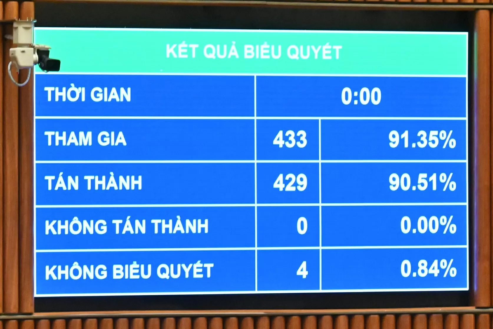 Quốc hội thông qua kế hoạch phát triển kinh tế-xã hội năm 2026, phấn đấu GDP từ 10% trở lên