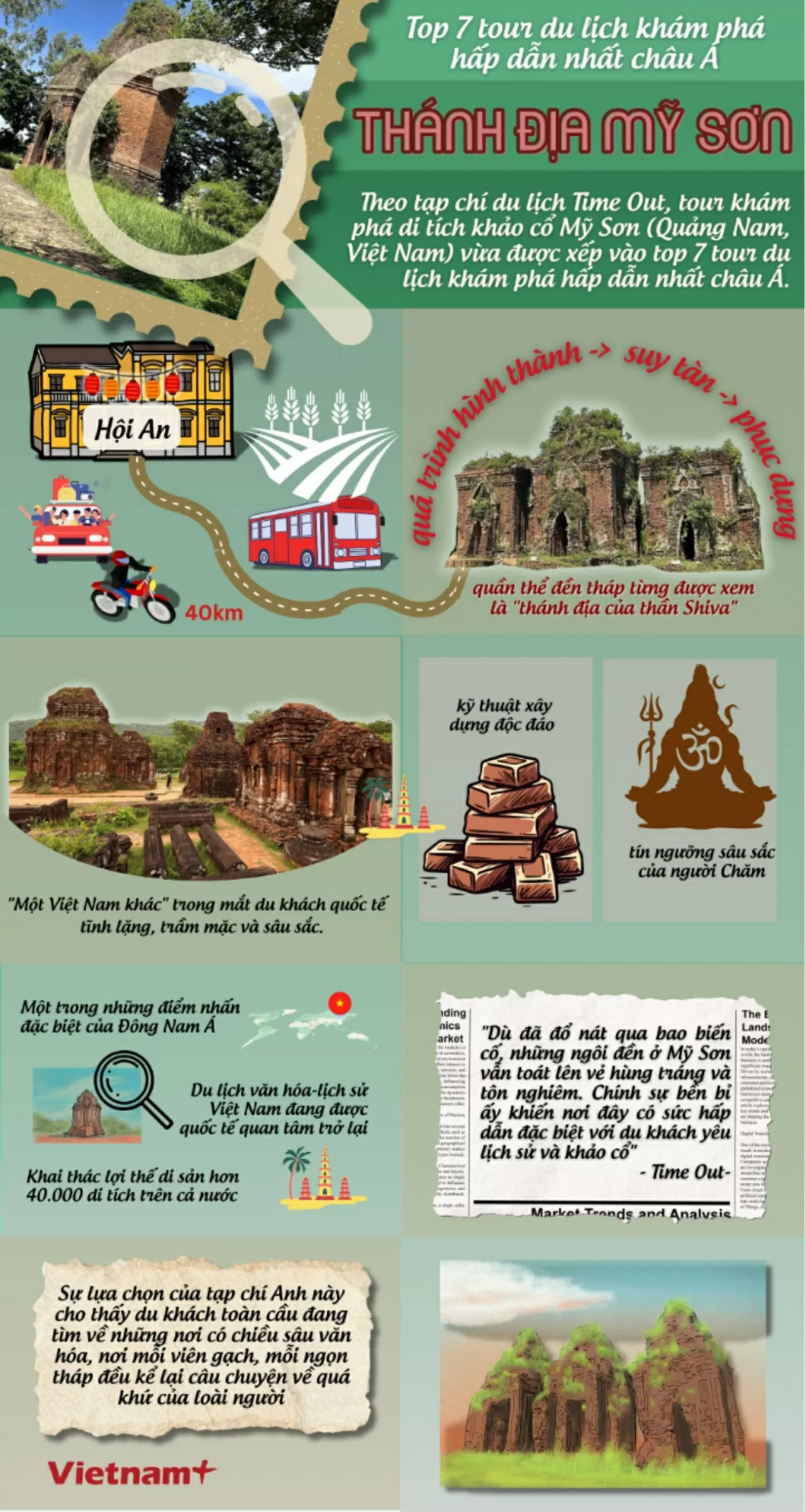 माई सन सैंक्चुरी: एशिया का प्रमुख पर्यटन स्थल